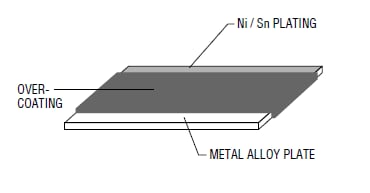 Chart - Bourns CFG Metal Foil Current Sense Chip Resistors
